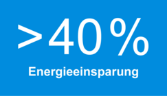 Über 40 Prozent Energieeinsparung