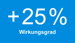 Plus 25 Prozent Wirkungsgrad