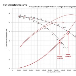 Kennlinie-Damper-1-180104-web.jpeg