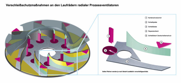 Verschleissschutzmassnahmen-web-de.gif
