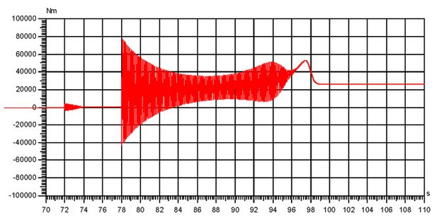 Verlauf-Drehmoment-Dampfturbine-Elektromotor-h.jpeg