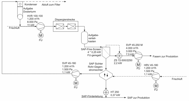 sap-de-gr.gif