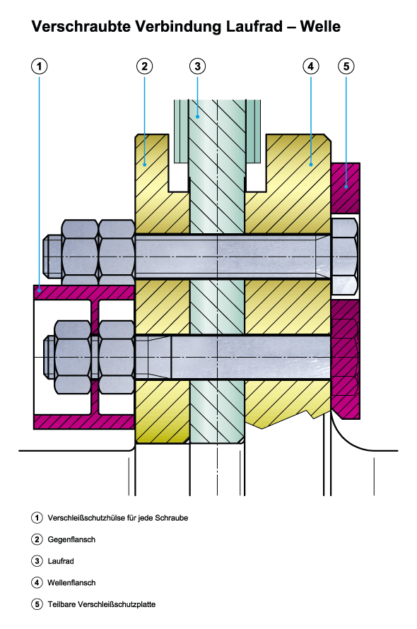 Verschraubte-Verbindung-web-de.gif